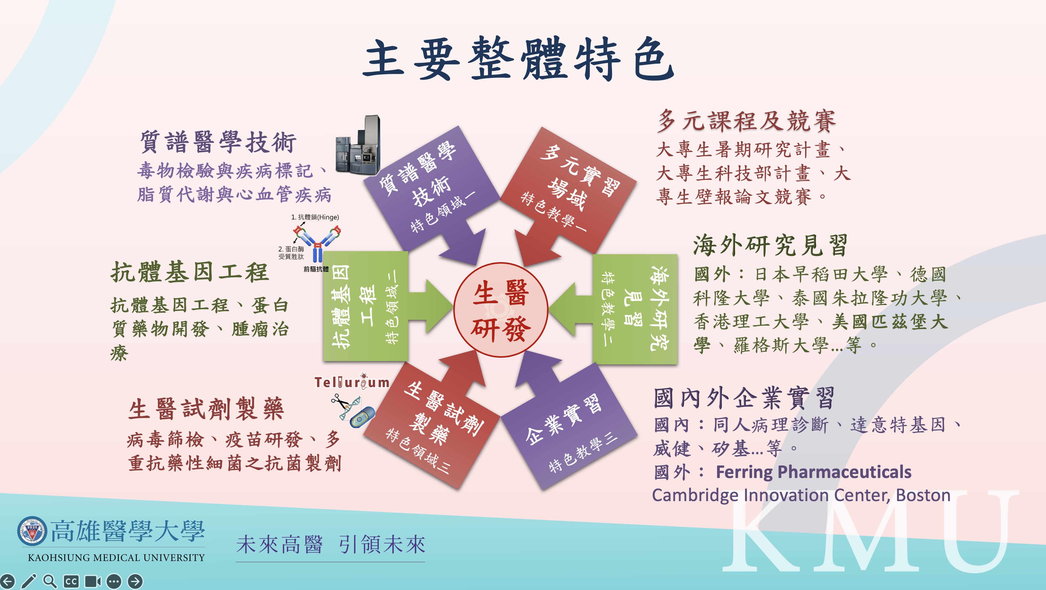 高雄醫學大學醫學檢驗生物技術學系- 主要整體特色